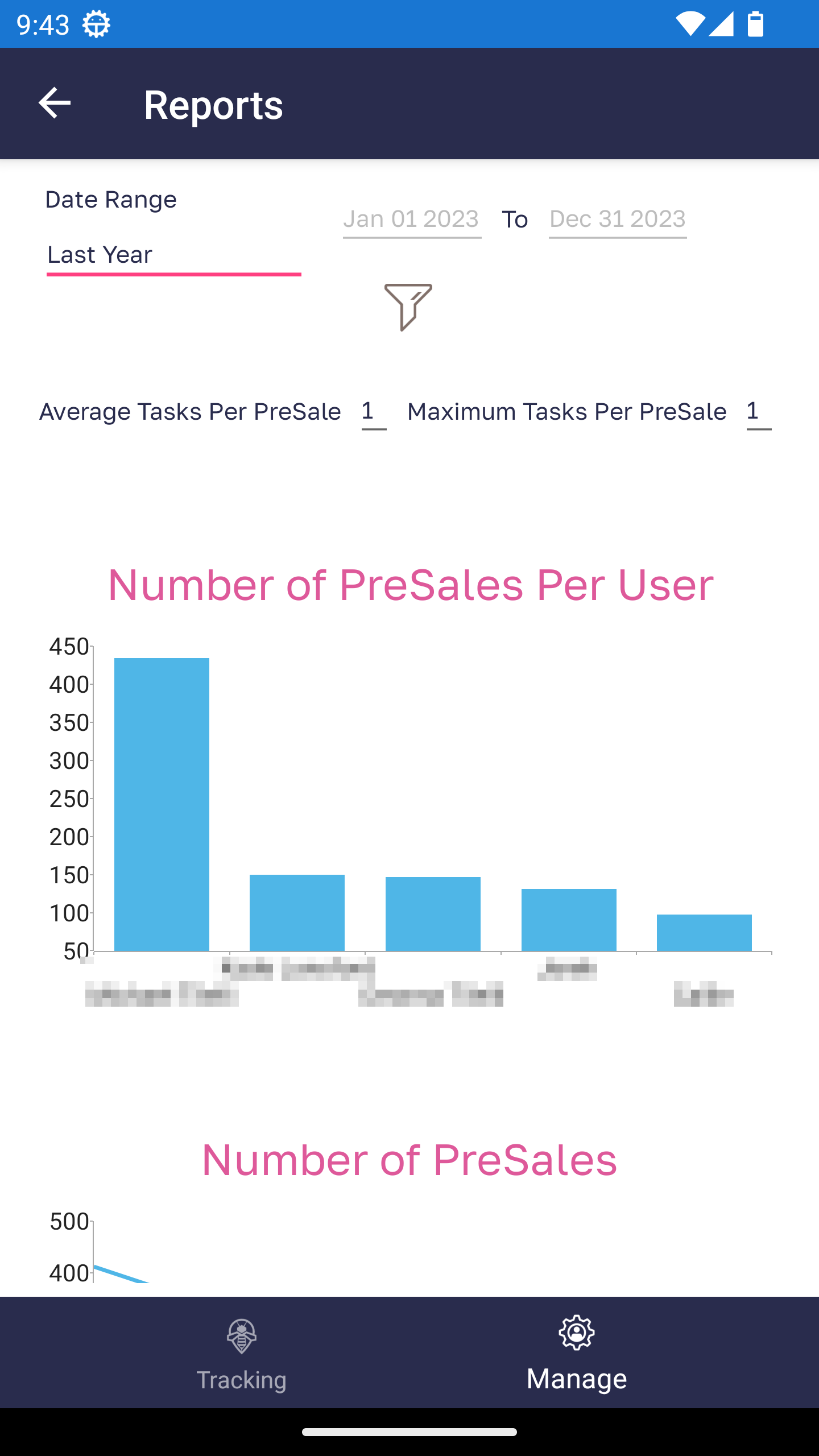 MarkIt reports screen with bar charts showing weekly door-knock and conversion stats